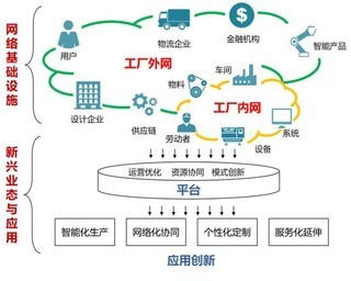 專訪余曉暉 以工業互聯網為引擎，賦能中國制造業轉型升級